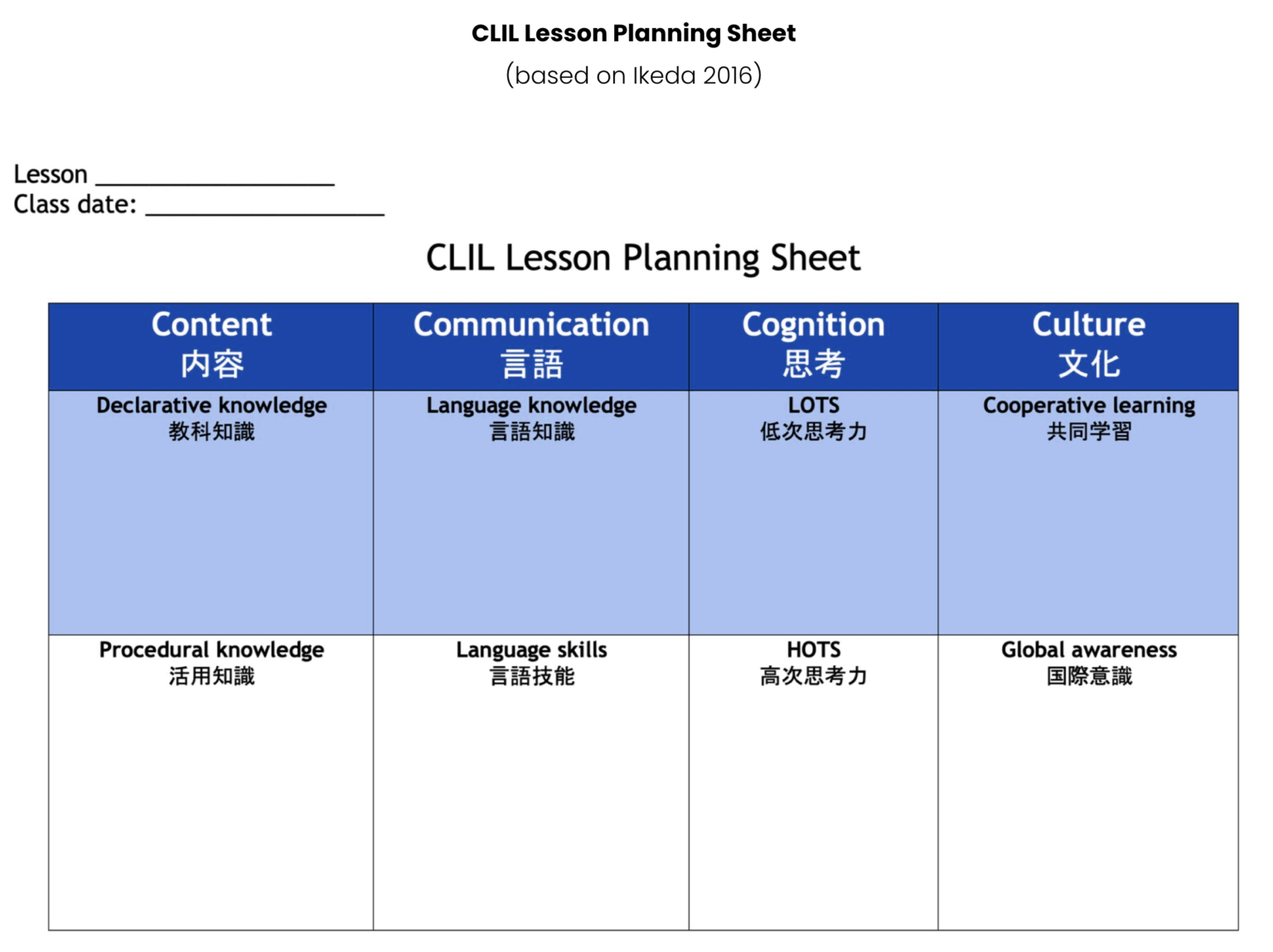 Implementing CLIL into Your Team-Taught Lessons by Nate Olson – ALT ...